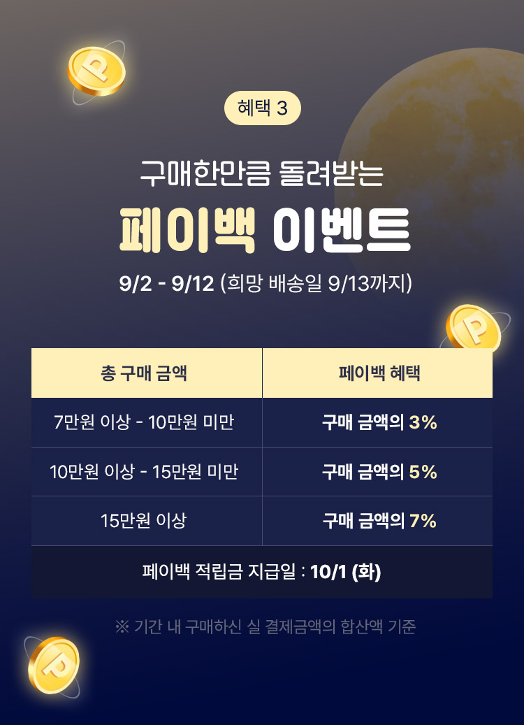 혜택3, 구매한만큼 돌려받는 페이백 이벤트 9/2 - 9/13 (희망 배송일 9/14까지) 총 구매금액 7만원 이상 - 10만원 미만 페이백 혜택 구매금액의 3%, 10만원 이상 - 15만원 미만은 구매 금액의 5%, 15만원 이상은 구매 금액의 7%, 페이백 적립금 지급일 : 10/1(화), 기간 내 구매하신 실 결제 금액의 합산액 기준