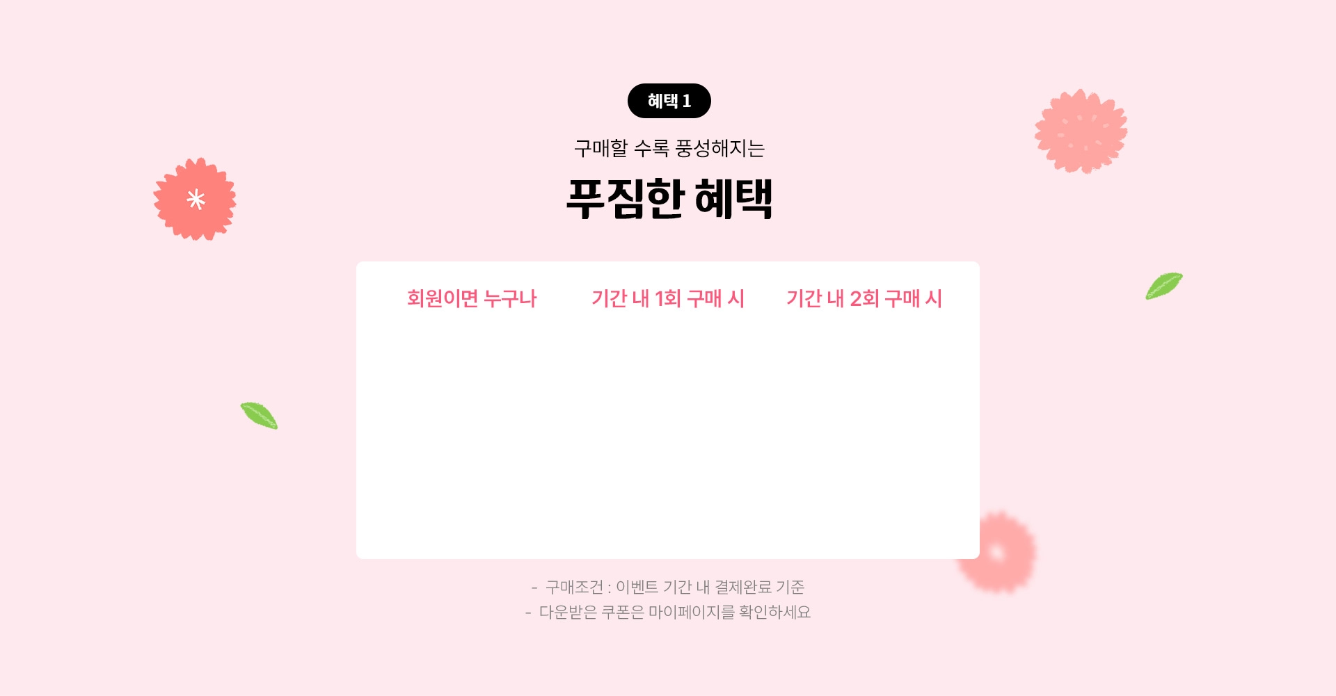 혜택1, 구매할수록 풍성해지는 3종 쿠폰 혜택, 구매조건:이벤트 기간 내 결제완료 기준, 다운받은 쿠폰은 마이페이지를 확인하세요